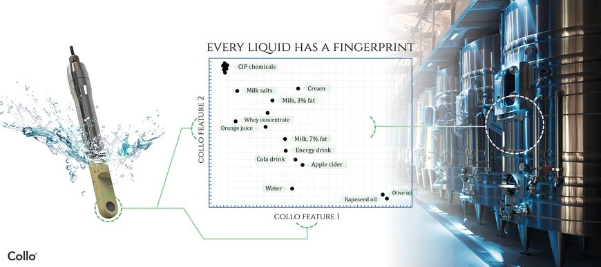 La tecnologia di ultima generazione monitora in tempo reale il processo di lavorazione industriale dei liquidi ottimizzando il controllo qualità